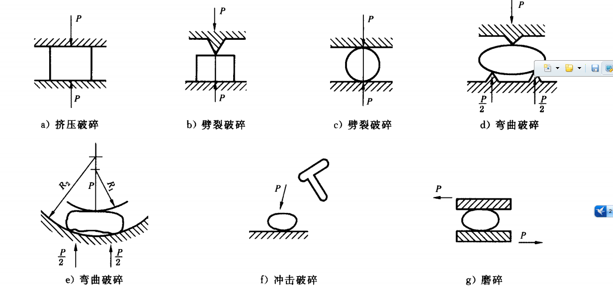 破碎的種類
