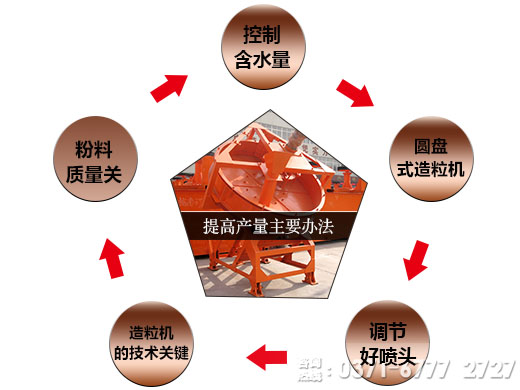 圓盤(pán)造粒機(jī)