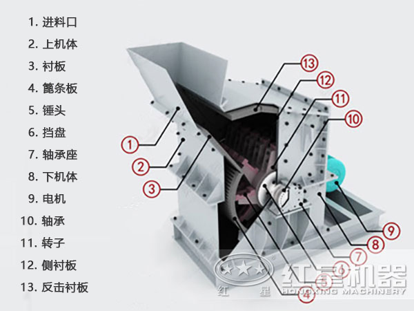 細碎機結(jié)構(gòu)