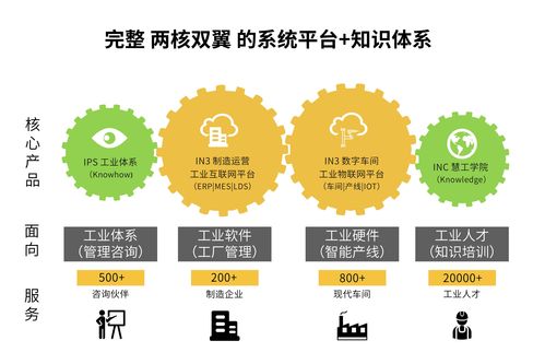 慧工云 數(shù)字化工廠引領企業(yè)轉(zhuǎn)型，精益管理咨詢賦能新智造