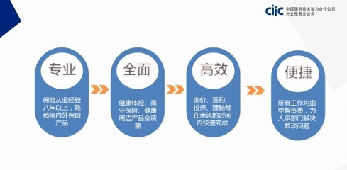 中智北京推出白領健康管理系列產(chǎn)品，助力企業(yè)關注員工職場健康