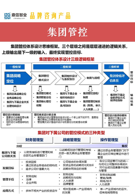構(gòu)建高效集團管控體系 企業(yè)管理咨詢的核心路徑
