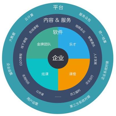 云學堂官網(wǎng)全新改版升級，以內(nèi)容生態(tài)為核心構(gòu)建企業(yè)服務新藍圖